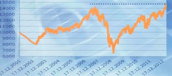 Foreign Direct Investment and its Significance for the Development of National Economies: The Czech Republic in International Competition